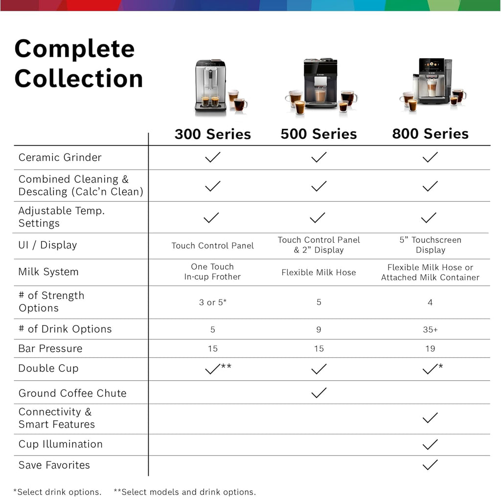 Bosch Fully Automatic Coffee and Espresso Machine - One-Touch Drinks, Barista Style, Double Cup Super Coffee Maker - Large Bean Capacity - Easy Clean, Maintenance - Silver- TIU20307